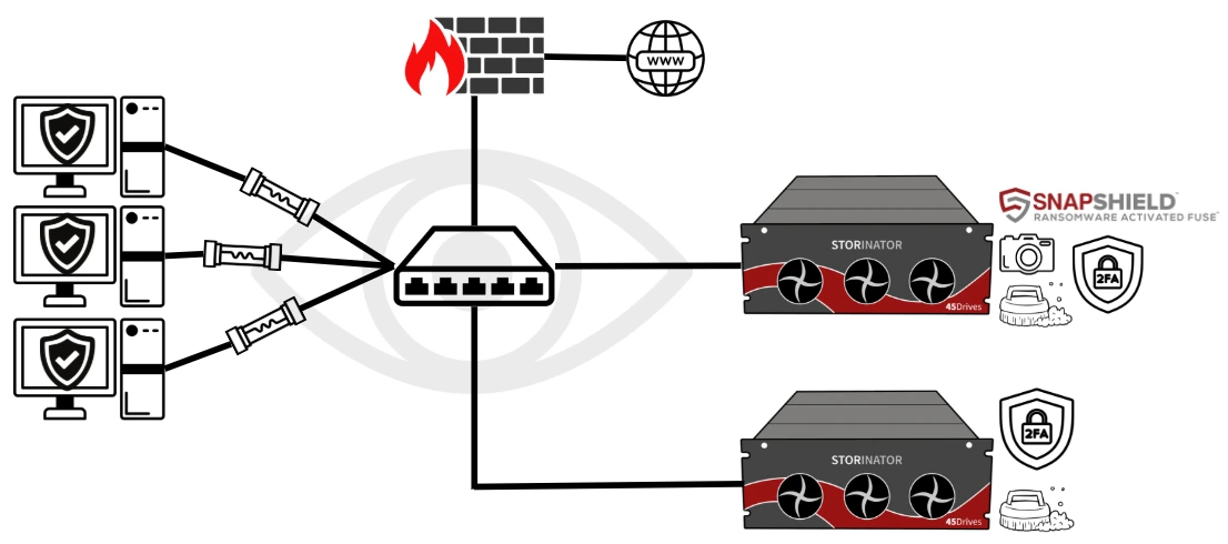 ZFS Reference Architecture Phase 5
